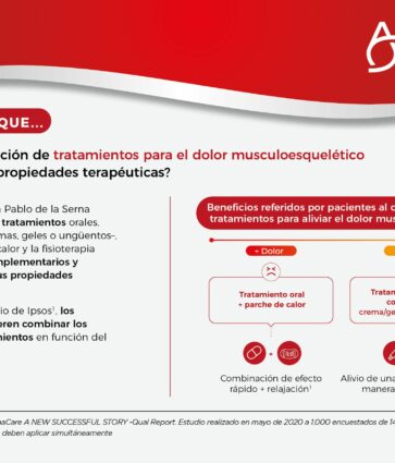 Analgésicos orales, tópicos o parches de calor: los tratamientos para el dolor