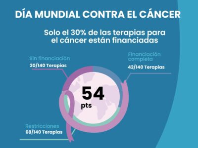 Solo el 30% de las terapias para el cáncer están financiadas, según el último Oncoindex