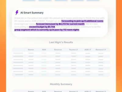 Lighthouse libera el poder de la IA generativa con el lanzamiento de Smart Summaries para hoteles