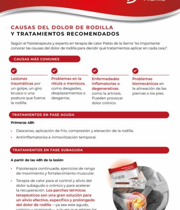 Pablo de la Serna repasa síntomas, causas y tratamientos para el dolor de rodilla