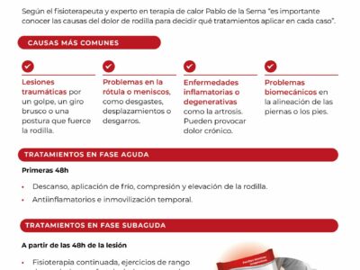 Pablo de la Serna repasa síntomas, causas y tratamientos para el dolor de rodilla