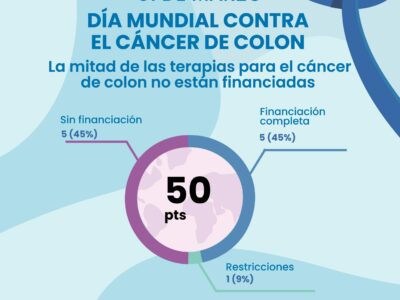 La mitad de las terapias para el cáncer de colon no están financiadas, según Oncoindex