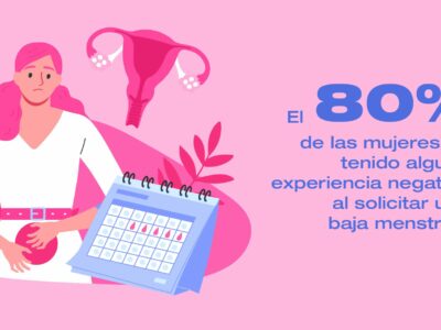 El 80% de las mujeres españolas ha tenido alguna experiencia negativa al solicitar la baja menstrual