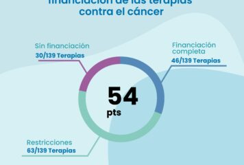 España no ha avanzado en 2024 en la financiación de las terapias contra el cáncer, según el Oncoindex