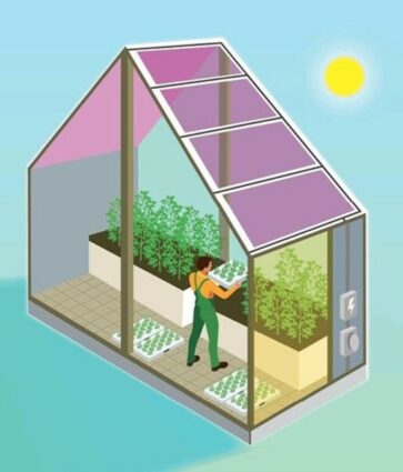 Green Rain Solar Inc. anuncia el lanzamiento de invernaderos solares autónomos