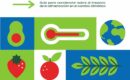 Nace el proyecto «Alimentación climática» para sensibilizar a l@s jóvenes