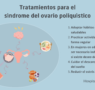 «El síndrome de ovario poliquístico no es una enfermedad, sino un conjunto de síntomas derivados de un desequilibrio hormonal», doctor Ignacio Lobo