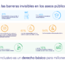 El 40% de los españoles convive con alguna condición física que dificulta el uso de aseos públicos