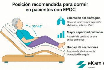 Ekamia impulsa el descanso saludable con nuevo servicio de fisioterapia