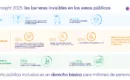 El 40% de los españoles convive con alguna condición física que dificulta el uso de aseos públicos