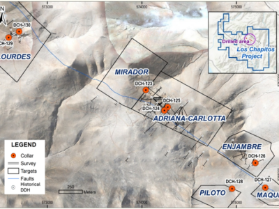 Camino intercepta cobre de alta ley con 83,5 m al 0,94 % de Cu, incluyendo 7,1 m al 2,13 % de Cu en Perú