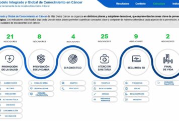 Más Datos Cáncer refuerza su modelo de conocimiento con datos ampliados, verificados y una plataforma analítica más avanzada