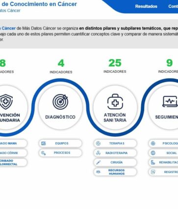 Más Datos Cáncer refuerza su modelo de conocimiento con datos ampliados, verificados y una plataforma analítica más avanzada