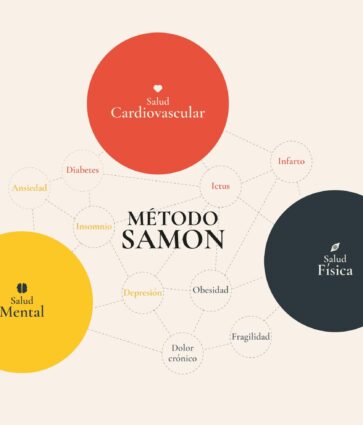 La Clínica SAMON presenta un programa médico que trata de manera integral la salud física y mental, el Método SAMON