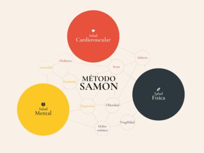 La Clínica SAMON presenta un programa médico que trata de manera integral la salud física y mental, el Método SAMON