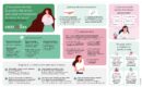 El reto del abandono de tratamientos orales en cáncer de mama: señales de alerta para mejorar su adherencia