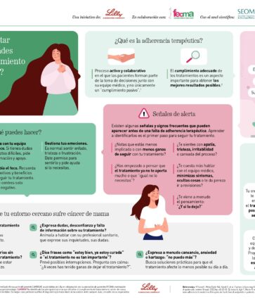 El reto del abandono de tratamientos orales en cáncer de mama: señales de alerta para mejorar su adherencia