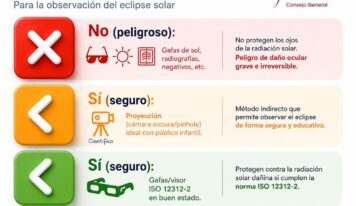 Los ópticos-optometristas recuerdan que mirar el eclipse solar sin protección puede provocar daños irreversibles en la visión