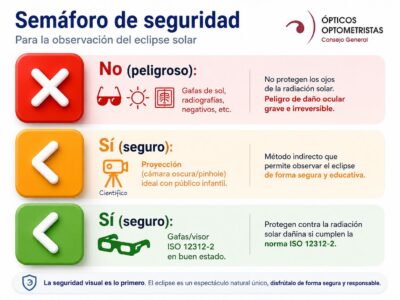 Los ópticos-optometristas recuerdan que mirar el eclipse solar sin protección puede provocar daños irreversibles en la visión